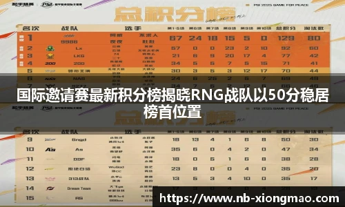 国际邀请赛最新积分榜揭晓RNG战队以50分稳居榜首位置
